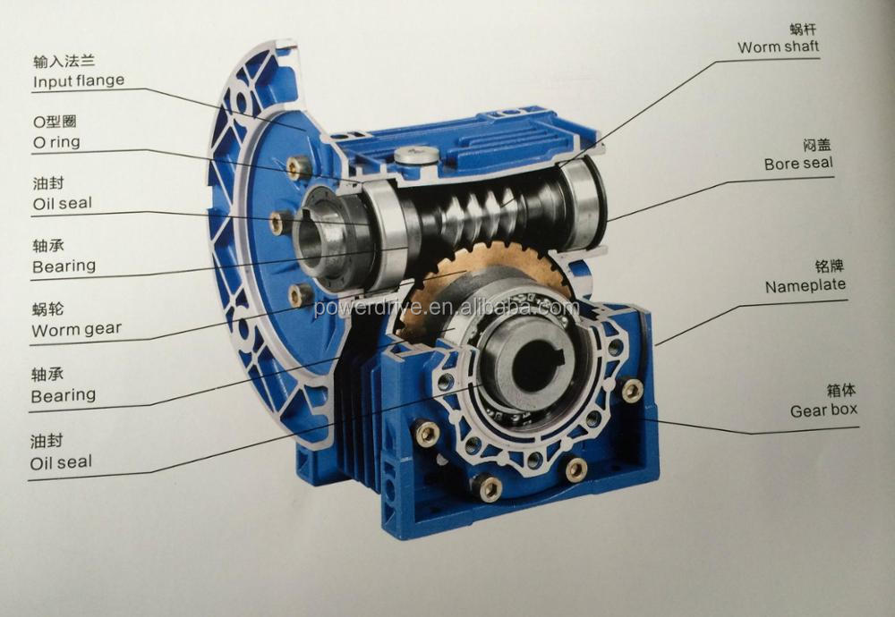Low Noise and Stably Running S – Running Gear Box recenzja i cena